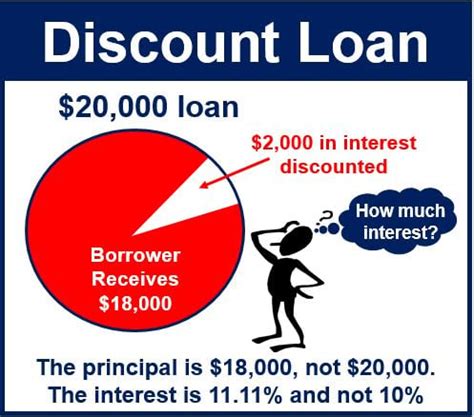 discount loans by definition are loans quizlet